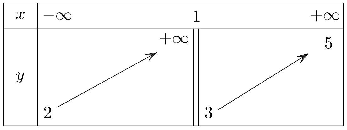 Chọn C  Dựa vào bảng biến t (ảnh 1)