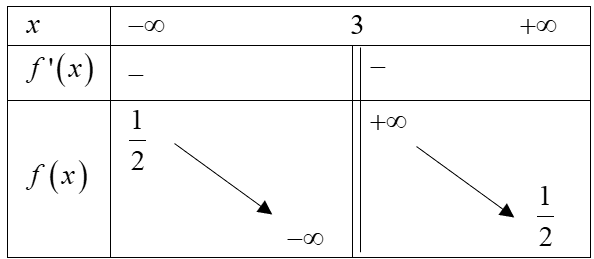 Cho hàm số \(y = f\left( x \right) = \fra (ảnh 2)