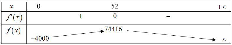 Xí nghiệp \(A\) sản xuất độc quyền một loại (ảnh 1)