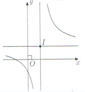 Cho hàm số \(y = \frac{{ax + 2}}{{bx + c}}\) có đồ thị như hình sau   Trong các số \(a,\,\;b\) và \(c\) có bao nhiêu số dương? 	A.  0.	B.  1.	C.  3.	D.  2. (ảnh 1)