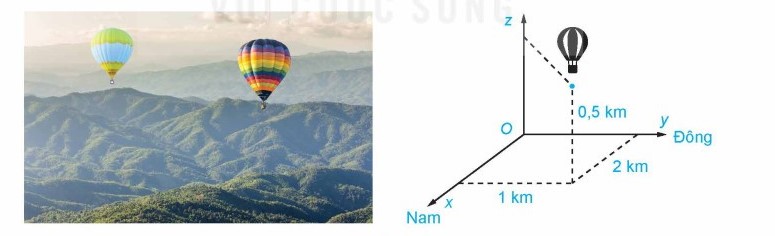 Hai chiếc khinh khí cầu bay lên từ cùng một địa điểm. Chiếc thứ nhất nằm cách điểm xuất phát \(2\;km\) về phía nam (ảnh 1)