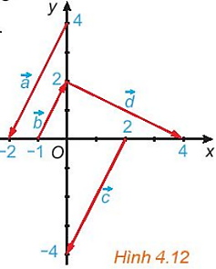 Trong Hình 4.12, hãy chỉ ra các vectơ cùng phương,  (ảnh 1)