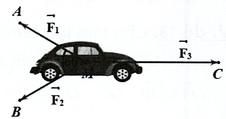 Cho ba lực \(\overrightarrow {{F_1}}  = \ove (ảnh 1)