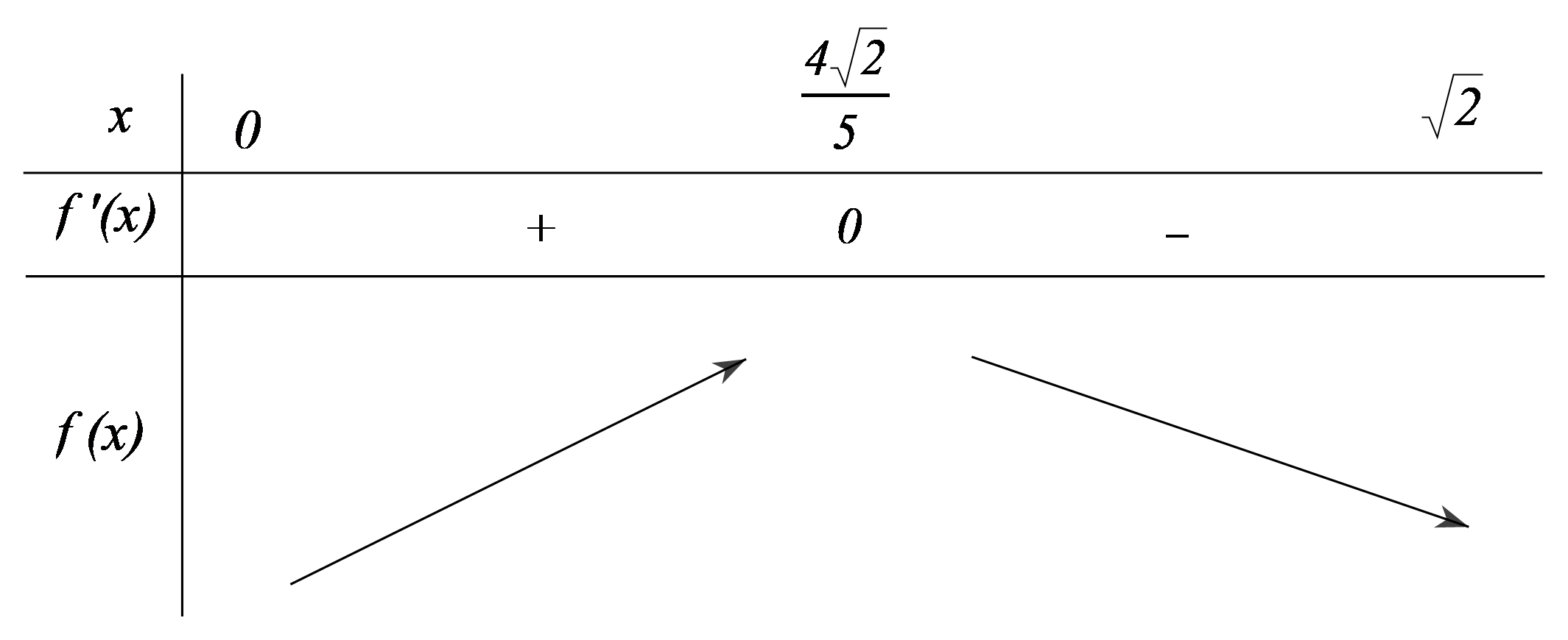 Cho một tấm bìa hình vuông có cạnh \[2m\]. Từ t (ảnh 4)