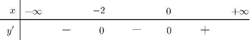Chọn D  Xét \(f'\left( x \right) = x{\lef (ảnh 1)