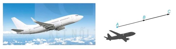 Trong không gian với một hệ trục tọa độ cho trước (đơn vị đo lấy theo kilômét), ra đa phát hiện một (ảnh 1)