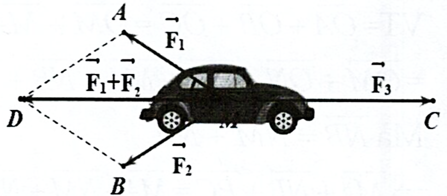 Cho ba lực \(\overrightarrow {{F_1}}  = \ove (ảnh 2)