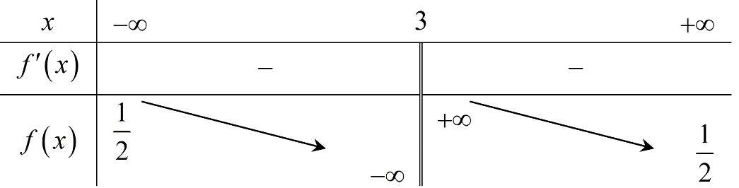 Chọn D   \(f'\left( x \right) = \frac{{ac + (ảnh 1)
