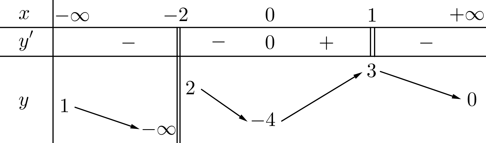 Chọn D  Ta có:  +) \(\mathop {\li (ảnh 1)