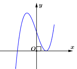 Một đường ray tàu lượn trong khu vui chơ (ảnh 2)