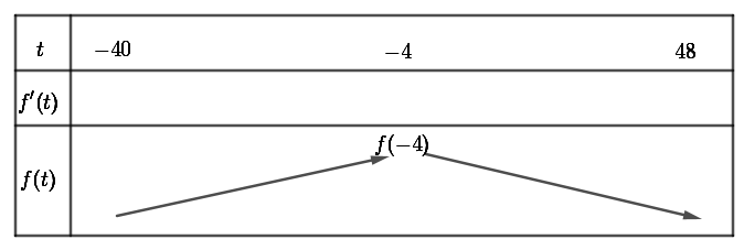 Trong thống kê tại một chuỗi nhà máy của công ty X, nếu áp dụng tuần làm việc 40 giờ thì mỗi tuần có 100 tổ công nhân đi làm và mỗi tổ làm được 120 sản phẩm trong một giờ. (ảnh 1)