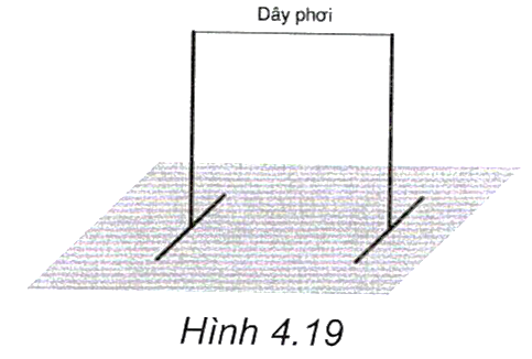 Để dựng dây phơi quần áo, bác Việt lắp hai thanh sắt thẳng đứng có chiều dài bằng nhau trên mặt đất và căng dây nối hai đầu còn lại của hai thanh sắt (H.4.19).    Khi đó, dây phơi có song song với mặt đất không? Giải thích vì sao. (ảnh 1)