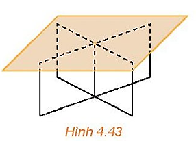 Một chiếc bàn có phần chân là hai khung sắt hình chữ nhật có thể xoay quanh một trục như trong Hình 4.43.    Khi mặt bàn được đặt lên phần chân bàn thì mặt bàn luôn song song với mặt đất. Hãy giải thích tại sao. (ảnh 1)