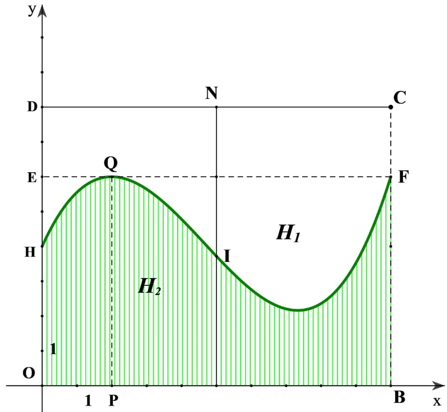 Khuôn viên củ (ảnh 2)