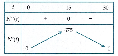 Sau khi phát hiện một bệnh dịch, các ch (ảnh 1)
