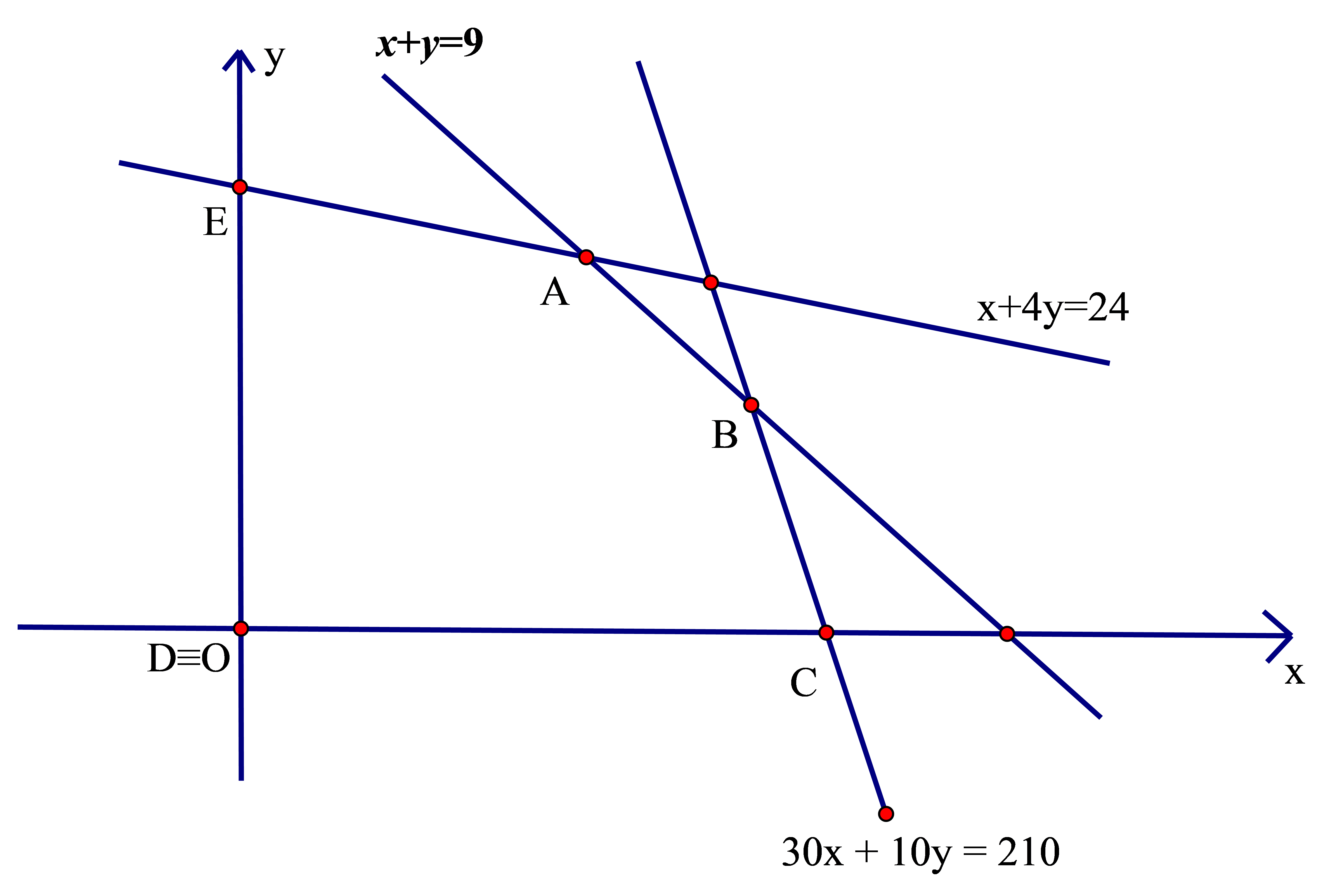 Vậy giá trị lớn nhất của \(M\left( {x (ảnh 1)