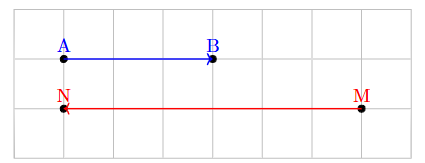 Cho hai vectơ \(\overrightarrow {AB} ,\overrightarrow {MN} \) như hình vẽ bên.    Khi đó \(\overrightarrow {MN}  = a\overrightarrow {AB} ,a \in \mathbb{Z}\). Tìm \(a\). (ảnh 1)
