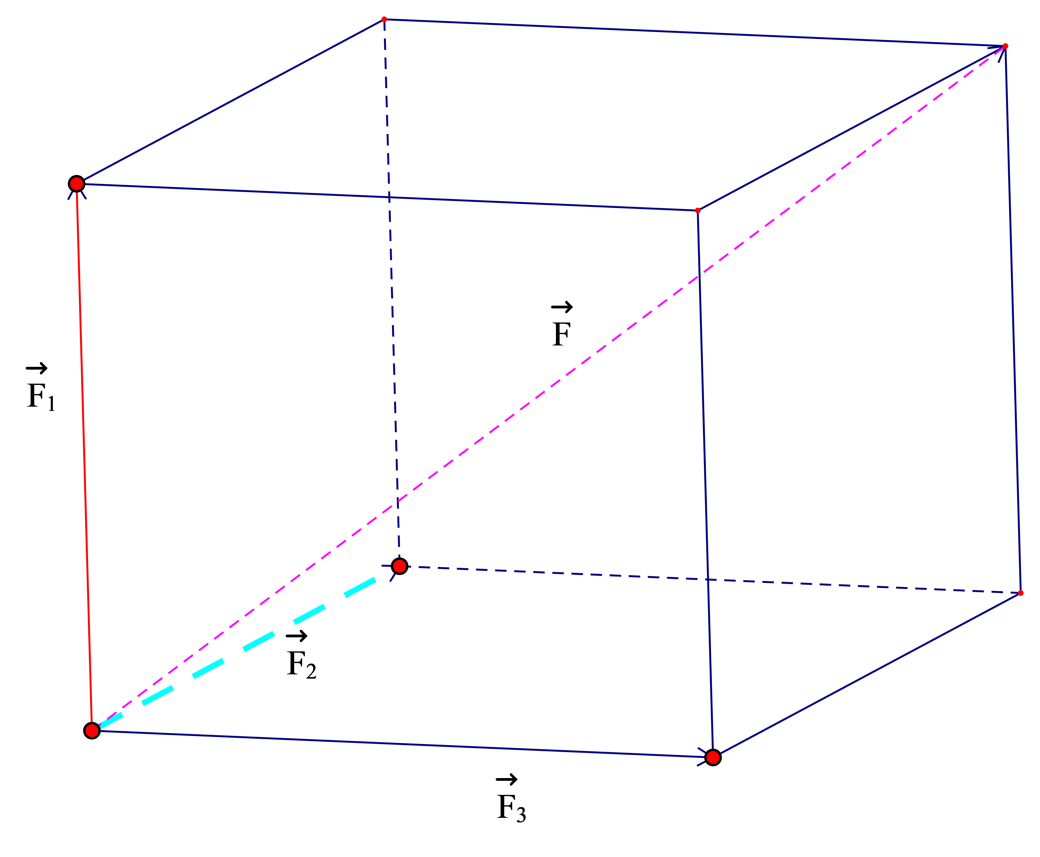 Cho 3 lực \(\overrightarrow {{F_1}} ,\overrig (ảnh 1)