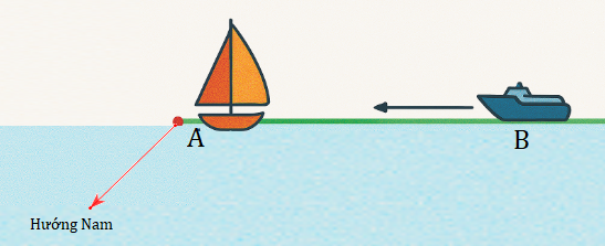 Ở trên biển, hai con tàu \(A\) và \(B\) đan (ảnh 1)