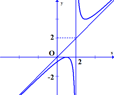 Cho hàm số \(y = f\left( x \right)\) là hàm bậc hai trên bậc nh (ảnh 1)