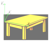 Có ba lực cùng tác động vào một cái bàn như (ảnh 1)