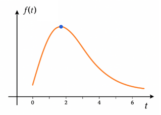 Doanh số bán hàng của một loại sản phẩm (chục tri (ảnh 1)