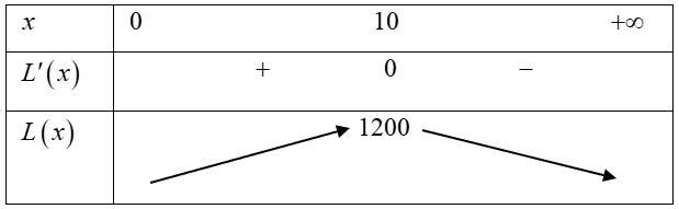 Một hộ kinh doanh sản xuất mỗi ngày được \(x\) sản phẩm (ảnh 1)