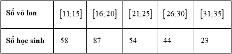 Trong tuần lễ bảo vệ môi trường, các học sinh khối 12 tiến hành thu nhặt vỏ lon nước ngọt để tái chế. Nhà trường thống kê kết quả thu nhặt vỏ lon nước ngọt của học sinh khối 12 ở bảng sau:    Hãy tìm trung vị của mẫu số liệu ghép nhóm trên. (ảnh 1)