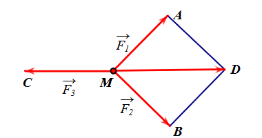 Cho ba lực \(\overrightarrow {{F_1}}  = \overr (ảnh 2)