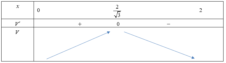 2,05\,{{\rm{m}}^{\rm{3}}}\). Chọn A. (ảnh 2)