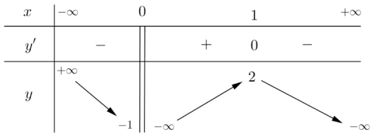 Chọn C  \[\mathop {\lim }\limits_ (ảnh 1)