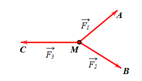 Cho ba lực \(\overrightarrow {{F_1}}  = \overr (ảnh 1)