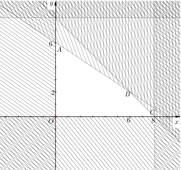 Một hộ nông dân định trồng dứa và củ đậu trên diện tích 8 ha.  (ảnh 1)