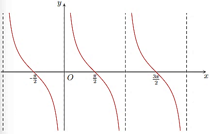 Tổng các nghiệm của phương trình \[\ (ảnh 1)