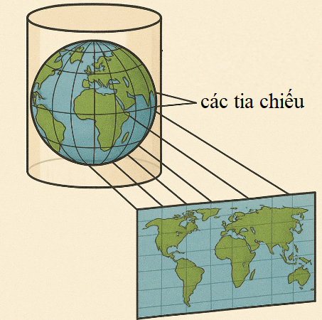 Trong Địa lí, phép chiếu hì (ảnh 1)