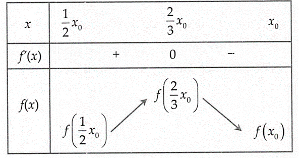 Khi một vật lạ mắc kẹt trong khí quản khiến ta phải ho, cơ hoành đẩy lên trên gây ra tăng áp lực trong phổi, theo đó cuống họng co thắt làm hẹp khí quản khiến không khí đi qua mạnh hơn (ảnh 1)