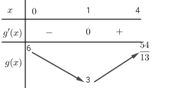 Cho hàm số \(y = {x^3 (ảnh 1)