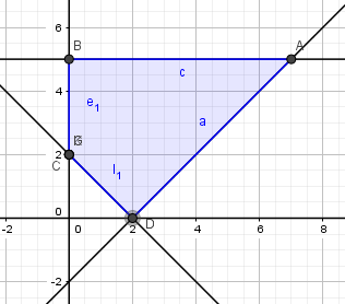 Vậy \[{\rm{min }}F =  - 10\] khi \[x = 0,y = 5\]. (ảnh 1)