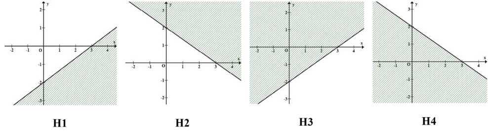 Hình vẽ nào sau đây biểu diễn miền nghiệm của bất phương trình 2x - 3y - 6>0? (ảnh 1)