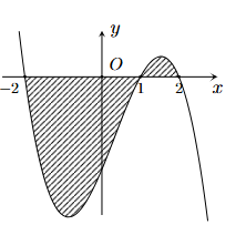 Chọn A  Diện tích cần tìm là \(S = \ (ảnh 1)