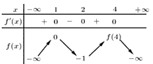 Đáp án: a) Sai; b) Đúng; c) Đúng; d) Đúng. (ảnh 1)
