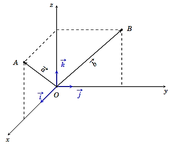 Trong không gian \(Oxyz\), cho \(\vec a = \left( (ảnh 1)