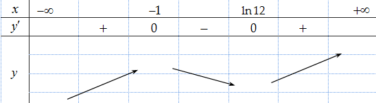 Chọn B  Ta có \(f'(x) = 0 \Leftrightar (ảnh 1)