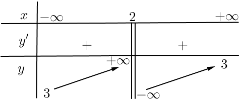 Chọn D  Từ bảng biến thiên ta có (ảnh 1)