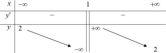 Cho hàm số \(y = f\left( x \right) = \frac{{ax + 3}}{{2x - b}}\)có bảng biến thiên như sau   Giá trị \(a - 2b\)bằng? 	A.  \( - 6\)	B.  \(8\)	C.  \(0\)	D.  \(10\) (ảnh 1)