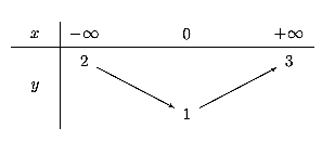 Chọn D  Phương trình mặt cầu tâm \(I\lef (ảnh 1)