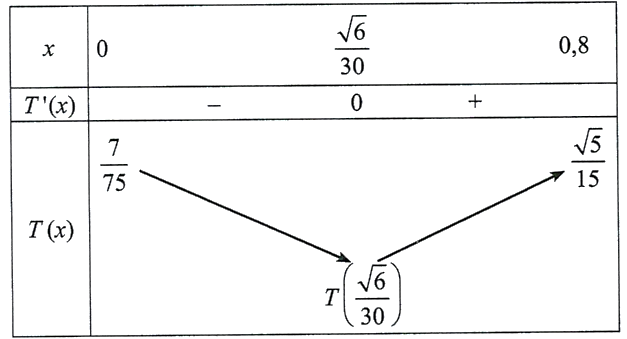 Một vận động viên thể thao hai môn phối h (ảnh 2)