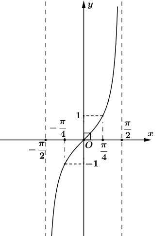 Trong Địa lí, phép chiếu hì (ảnh 2)