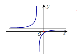 Chọn D  Dựa vào đồ thị ta có  Tiệm cận ngang nằm trên (ảnh 1)