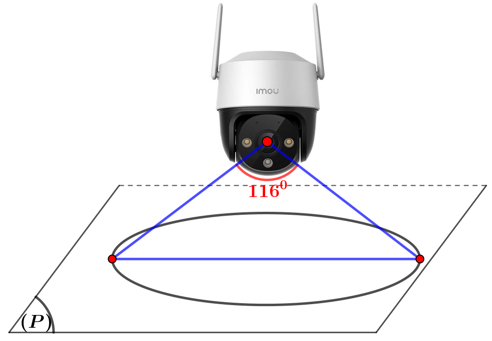 Biết góc quan sát ngang của một camera là \(116^\circ \). Trong không gian Oxyz, camera được đặ (ảnh 1)